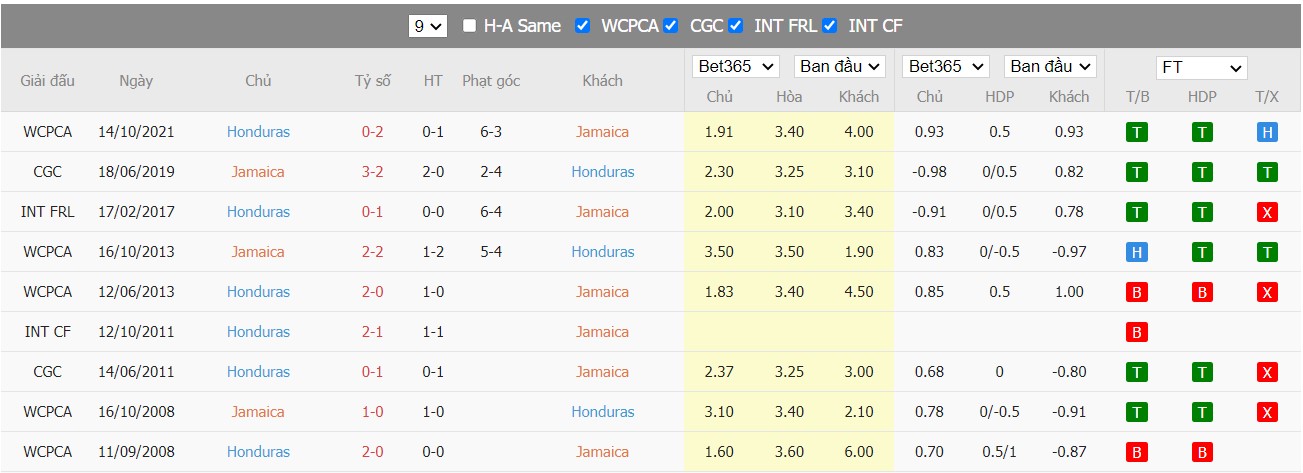 Soi kèo, nhận định Jamaica vs Honduras, 04h00 ngày 31/03/2022 - Ảnh 4