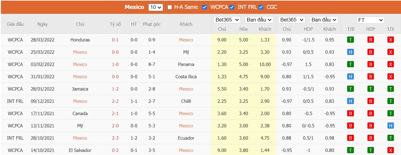 Soi kèo, nhận định Mexico vs El Salvador, 04h00 ngày 31/03/2022 - Ảnh 2