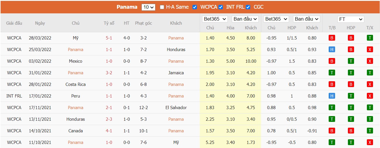 Soi kèo, nhận định Panama vs Canada, 04h00 ngày 31/03/2022 - Ảnh 3