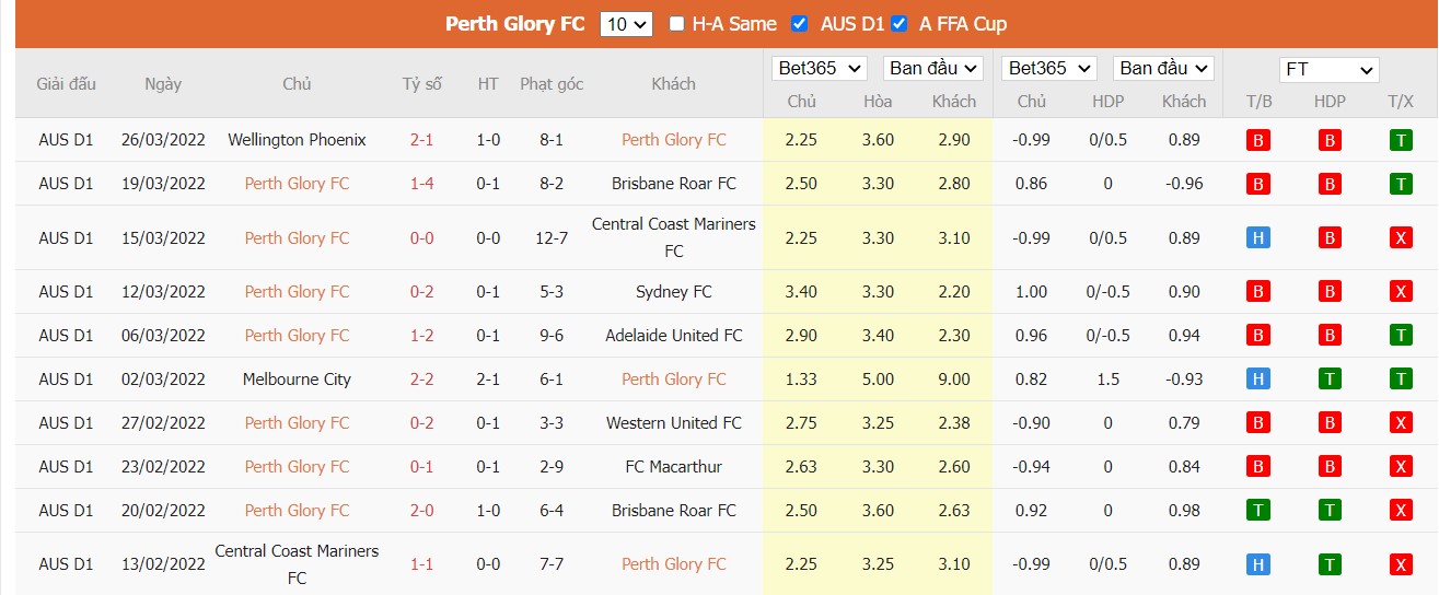 Soi kèo, nhận định Perth Glory vs Newcastle Jets, 17h40 ngày 30/03/2022 - Ảnh 2