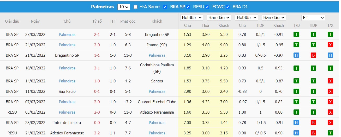 Soi kèo, nhận định São Paulo vs Palmeiras, 07h40 ngày 31/03/2022 - Ảnh 1