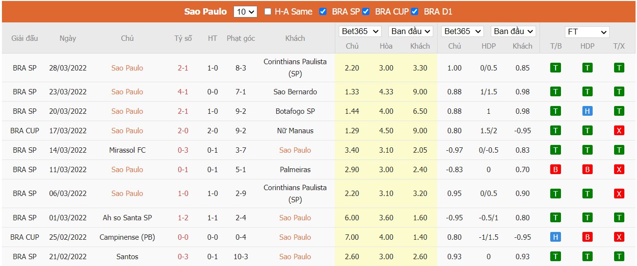 Soi kèo, nhận định São Paulo vs Palmeiras, 07h40 ngày 31/03/2022 - Ảnh 2