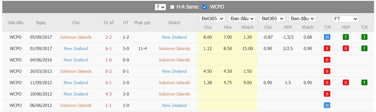 Soi kèo, nhận định Solomon Islands vs New Zealand, 00h00 ngày 31/03/2022 - Ảnh 2