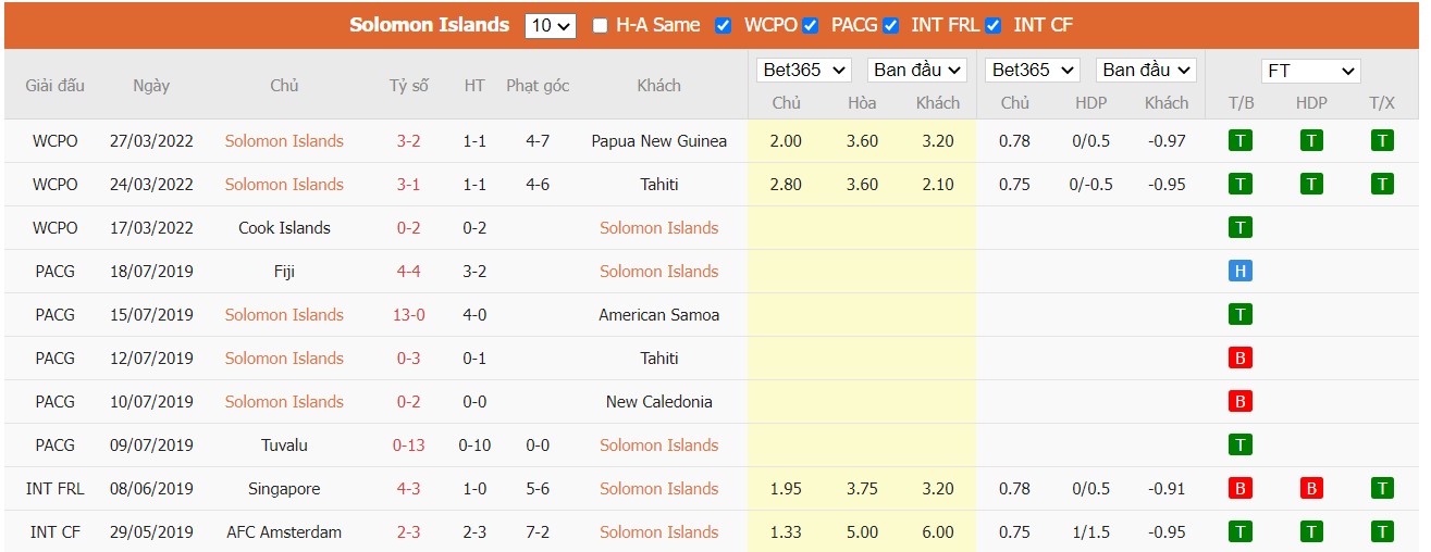 Soi kèo, nhận định Solomon Islands vs New Zealand, 00h00 ngày 31/03/2022 - Ảnh 3