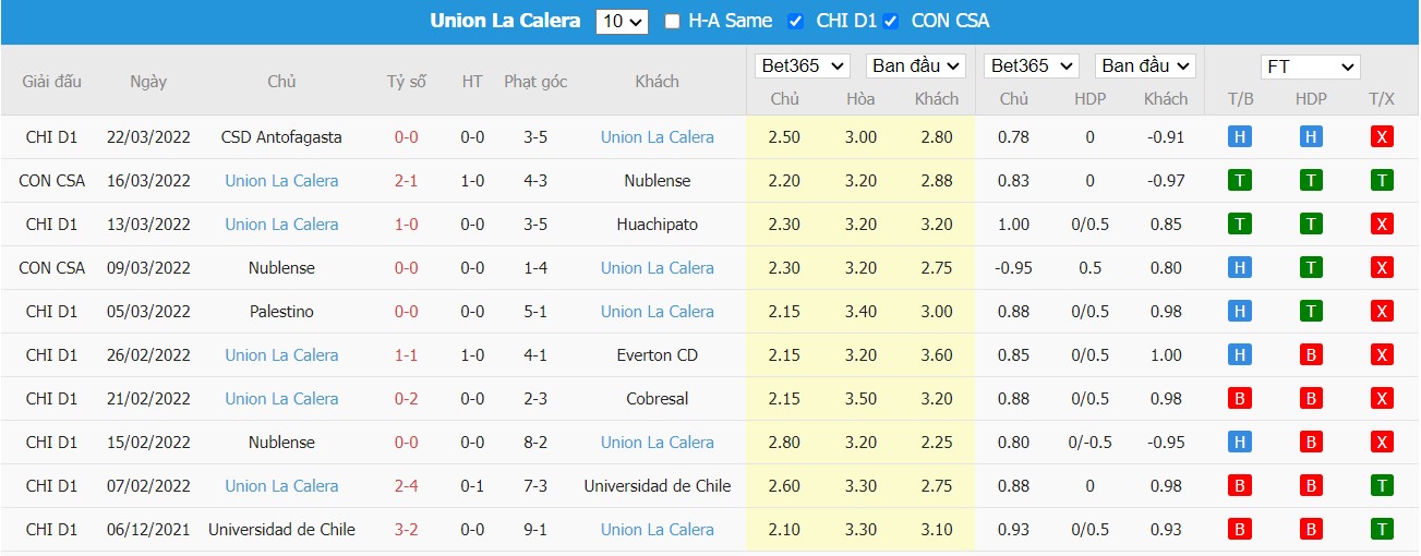 Soi kèo, nhận định Colo Colo vs Unión La Calera, 05h00 ngày 01/04/2022 - Ảnh 1