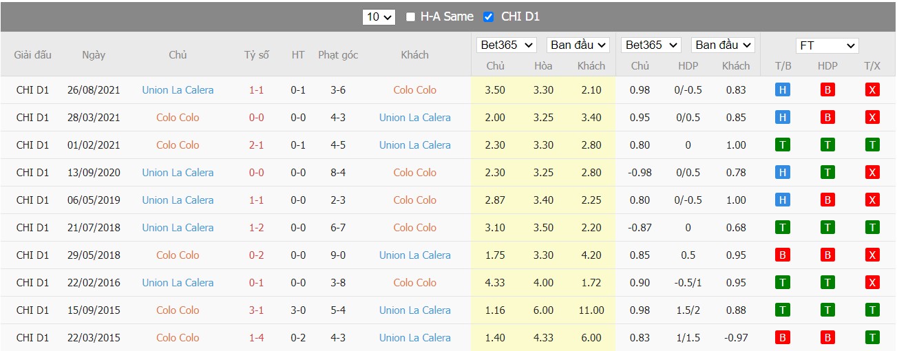 Soi kèo, nhận định Colo Colo vs Unión La Calera, 05h00 ngày 01/04/2022 - Ảnh 2