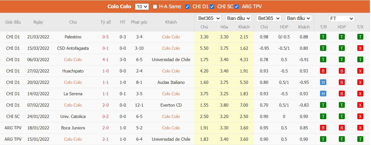 Soi kèo, nhận định Colo Colo vs Unión La Calera, 05h00 ngày 01/04/2022 - Ảnh 3