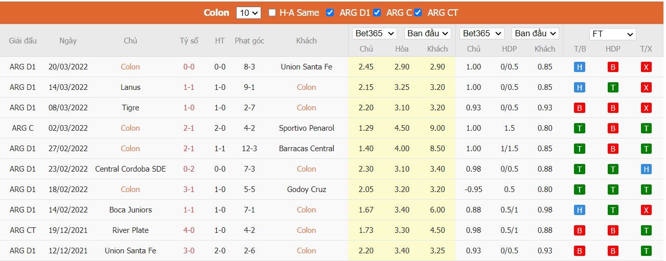 Soi kèo, nhận định Colón de Santa Fe vs Aldosivi, 07h30 ngày 01/04/2022 - Ảnh 2