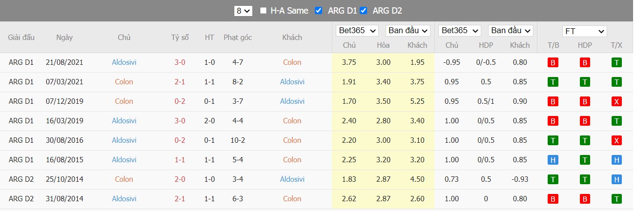 Soi kèo, nhận định Colón de Santa Fe vs Aldosivi, 07h30 ngày 01/04/2022 - Ảnh 3