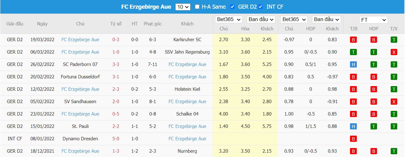 Soi kèo, nhận định FC Ingolstadt 04  vs Erzgebirge Aue, 23h30 ngày 01/04/2022 - Ảnh 1