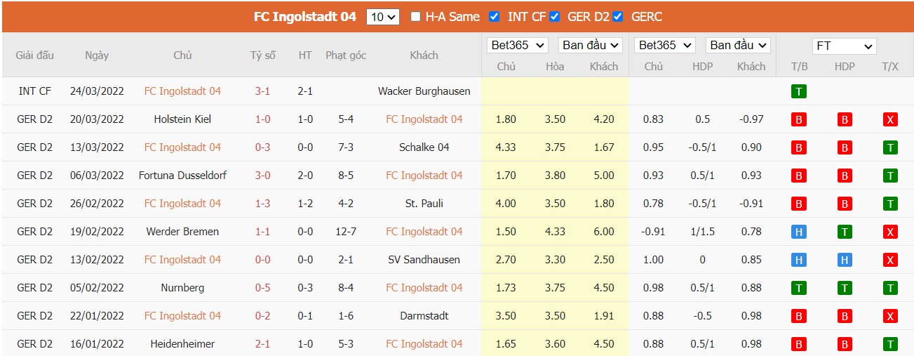 Soi kèo, nhận định FC Ingolstadt 04  vs Erzgebirge Aue, 23h30 ngày 01/04/2022 - Ảnh 2