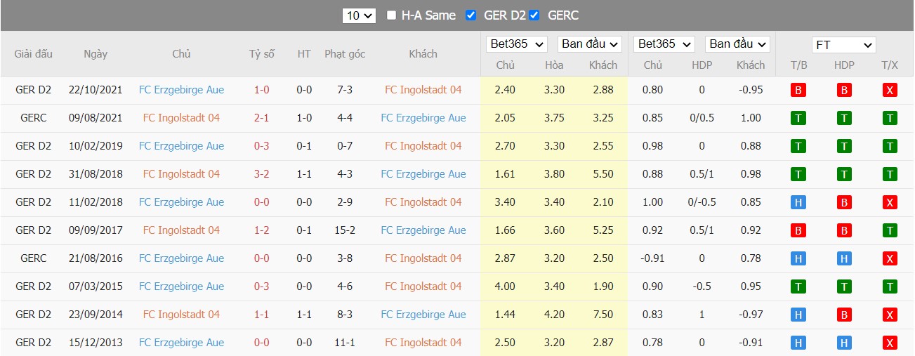Soi kèo, nhận định FC Ingolstadt 04  vs Erzgebirge Aue, 23h30 ngày 01/04/2022 - Ảnh 3