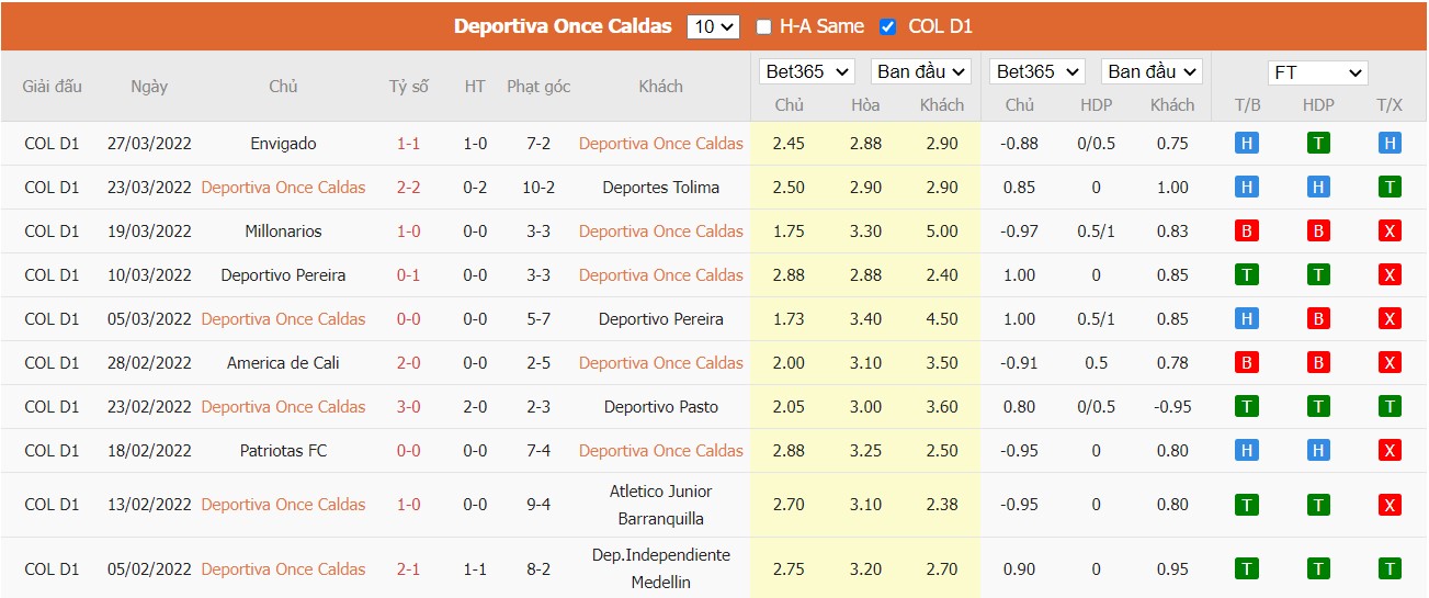 Soi kèo, nhận định Once Caldas vs Deportes Quindío, 06h00 ngày 01/04/2022 - Ảnh 2