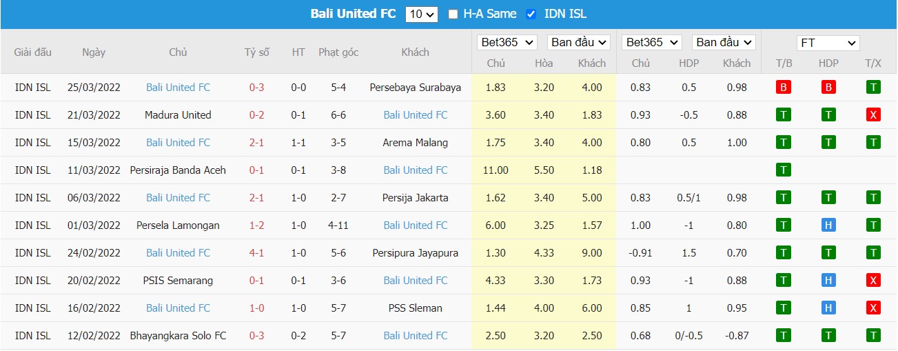 Soi kèo, nhận định Persik Kediri vs Bali United FC, 20h00 ngày 31/03/2022 - Ảnh 1