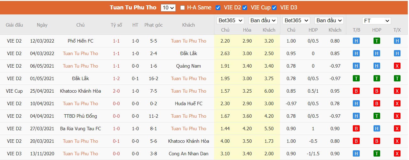 Soi kèo, nhận định Phú Thọ FC vs Quảng Nam, 16h00 ngày 01/04/2022 - Ảnh 3