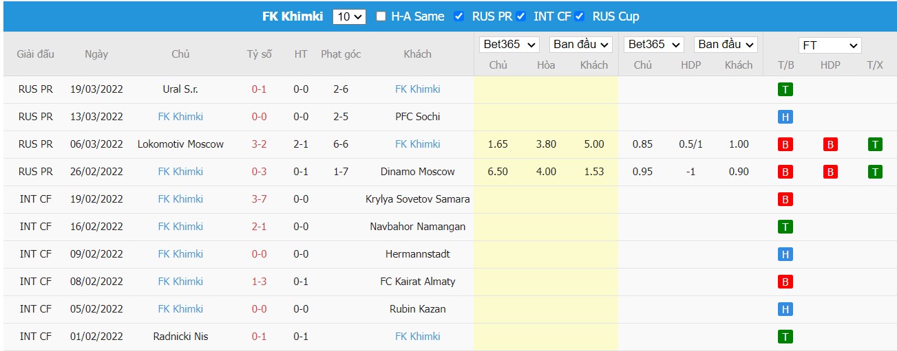 Soi kèo, nhận định Rubin Kazan vs FK Khimki, 23h00 ngày 01/04/2022 - Ảnh 1