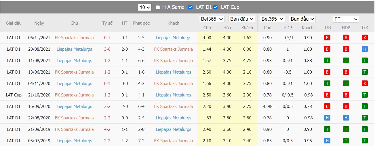 Soi kèo, nhận định Spartaks vs FK Liepaja, 22h00 ngày 01/04/2022 - Ảnh 2