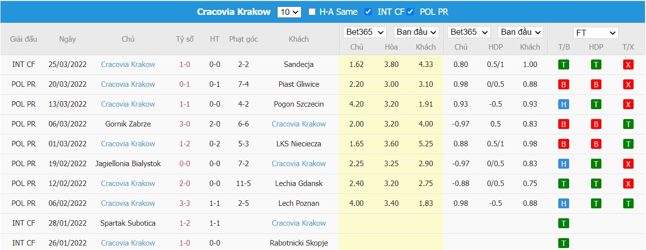 Soi kèo, nhận định Stal Mielec vs KS Cracovia, 23h00 ngày 01/04/2022 - Ảnh 1