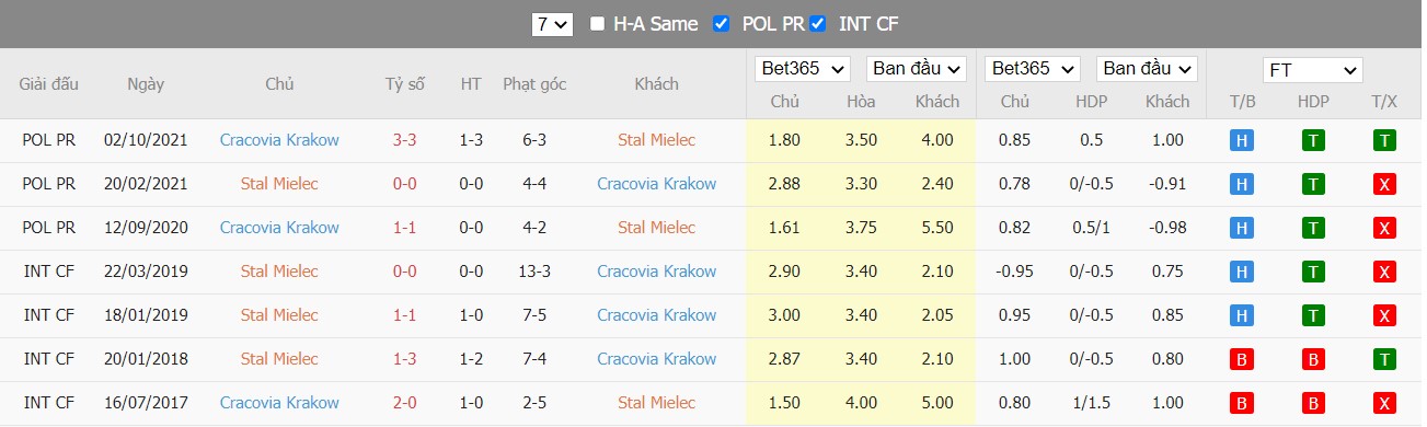 Soi kèo, nhận định Stal Mielec vs KS Cracovia, 23h00 ngày 01/04/2022 - Ảnh 3