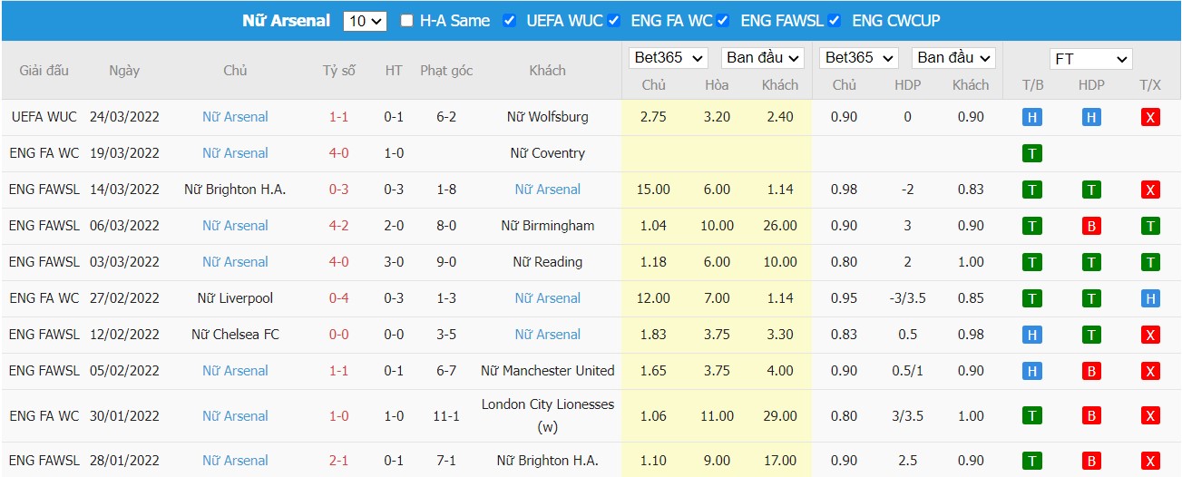 Soi kèo, nhận định VfL Wolfsburg vs Arsenal Women, 23h45 ngày 31/03/2022 - Ảnh 2