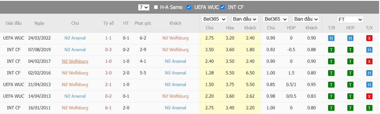 Soi kèo, nhận định VfL Wolfsburg vs Arsenal Women, 23h45 ngày 31/03/2022 - Ảnh 4