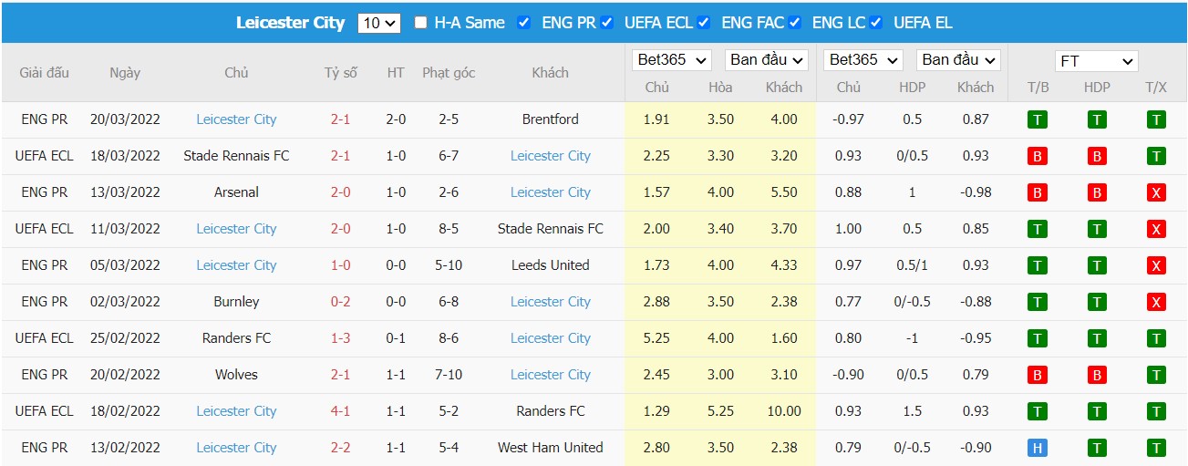 oi kèo, nhận định Manchester United vs Leicester City, 23h30 ngày 02/04/2022 - Ảnh 2