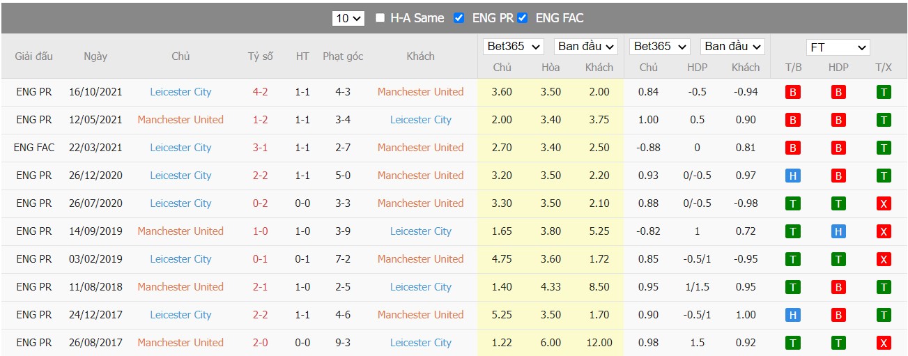 oi kèo, nhận định Manchester United vs Leicester City, 23h30 ngày 02/04/2022 - Ảnh 4