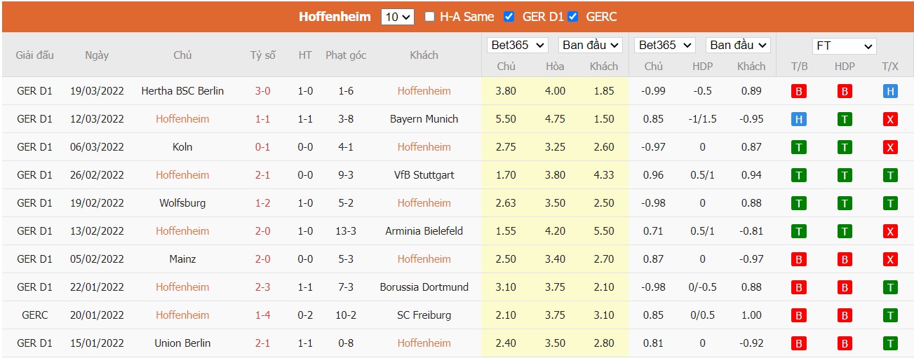 Soi kèo, nhận định 1899 Hoffenheim vs VfL Bochum, 20h30 ngày 02/04/2022 - Ảnh 3