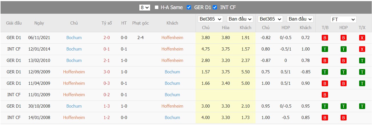 Soi kèo, nhận định 1899 Hoffenheim vs VfL Bochum, 20h30 ngày 02/04/2022 - Ảnh 4