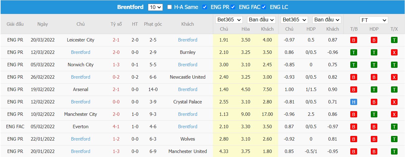 Soi kèo, nhận định Chelsea vs Brentford, 21h00 ngày 02/04/2022 - Ảnh 2