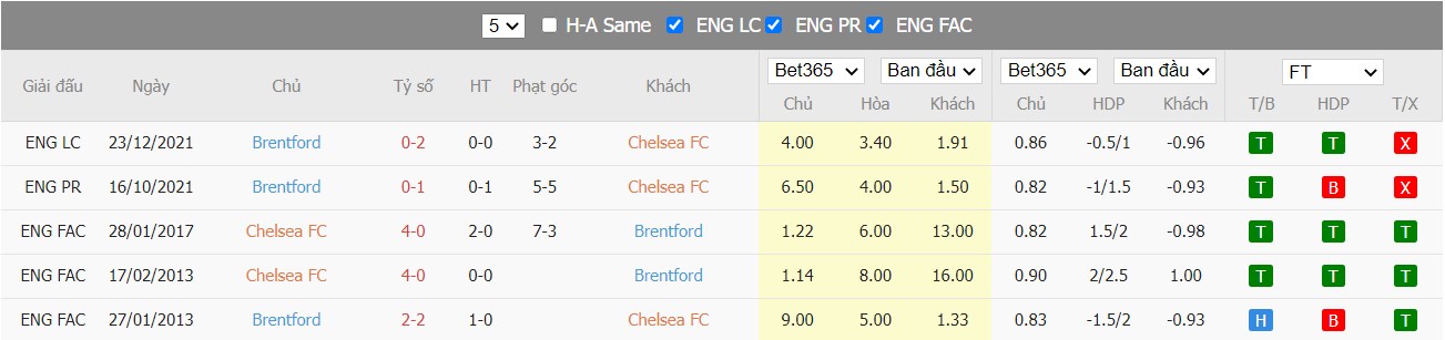 Soi kèo, nhận định Chelsea vs Brentford, 21h00 ngày 02/04/2022 - Ảnh 4