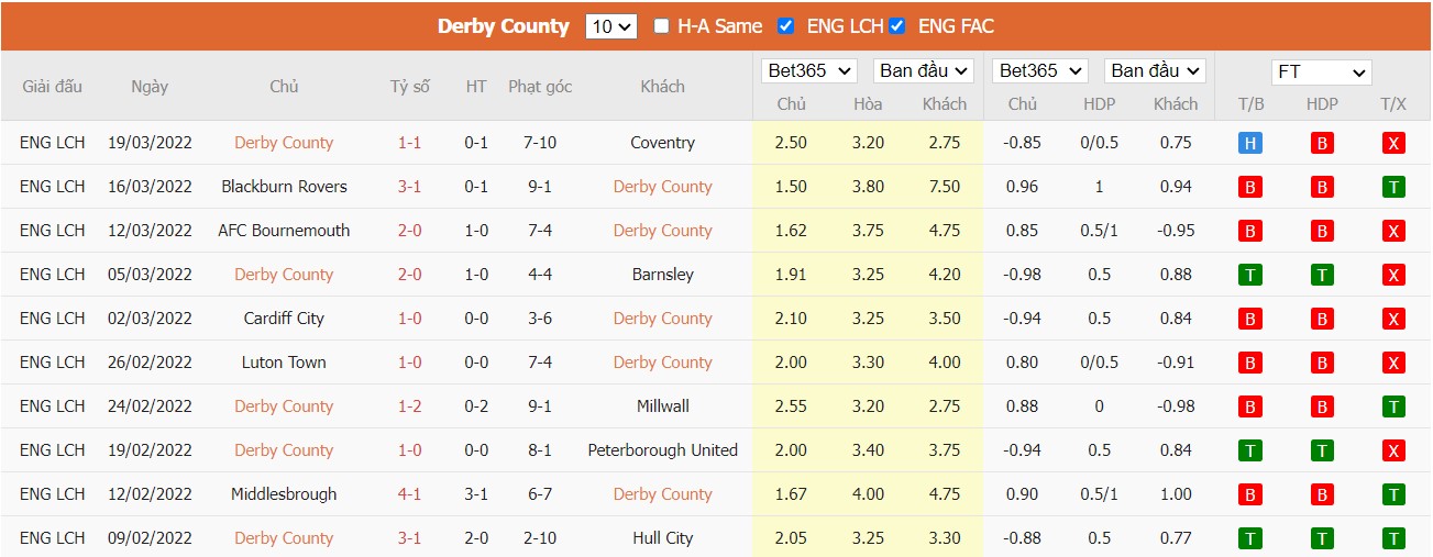Soi kèo, nhận định Derby County vs Preston North End, 21h00 ngày 02/04/2022 - Ảnh 2