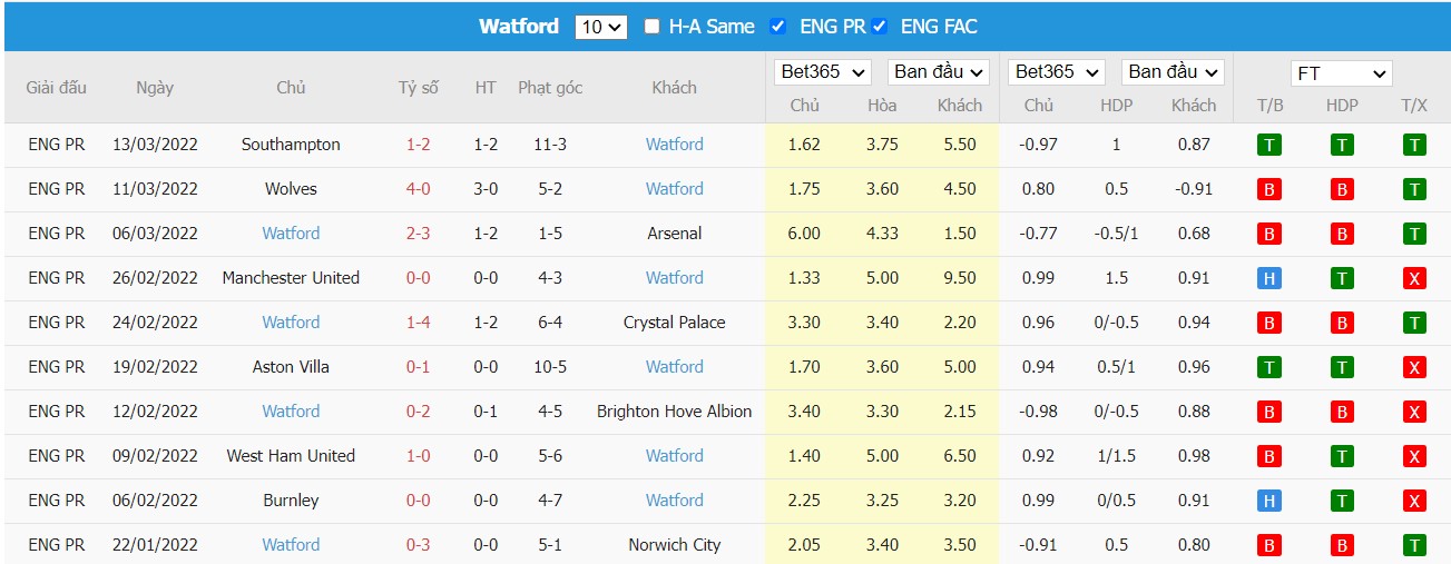 Soi kèo, nhận định Liverpool vs Watford, 18h30 ngày 02/04/2022 - Ảnh 2