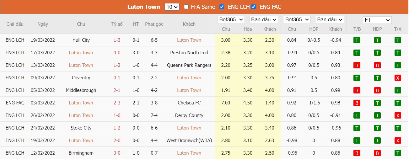 Soi kèo, nhận định Luton Town vs Millwall, 21h00 ngày 02/04/2022 - Ảnh 2