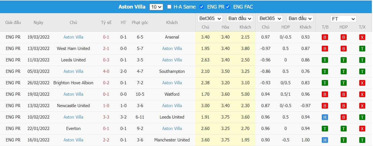 Soi kèo, nhận định Wolverhampton vs Aston Villa, 21h00 ngày 02/04/2022 - Ảnh 1