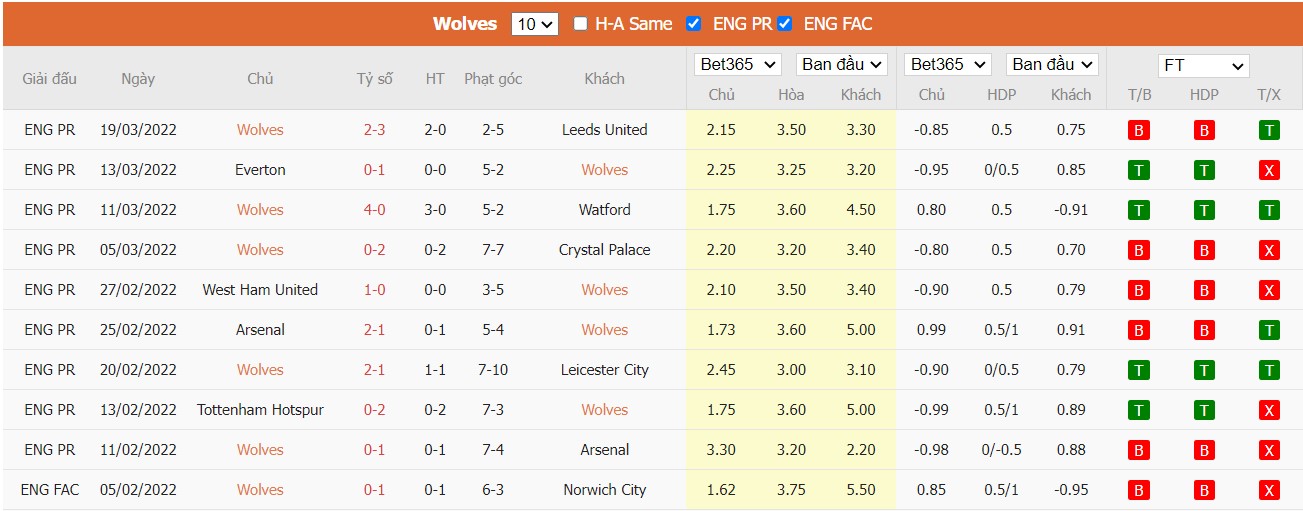 Soi kèo, nhận định Wolverhampton vs Aston Villa, 21h00 ngày 02/04/2022 - Ảnh 2