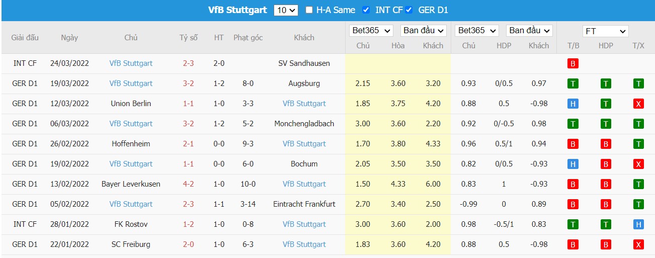 Soi kèo, nhận định Arminia Bielefeld vs VfB Stuttgart, 20h30 ngày 02/04/2022 - Ảnh 1