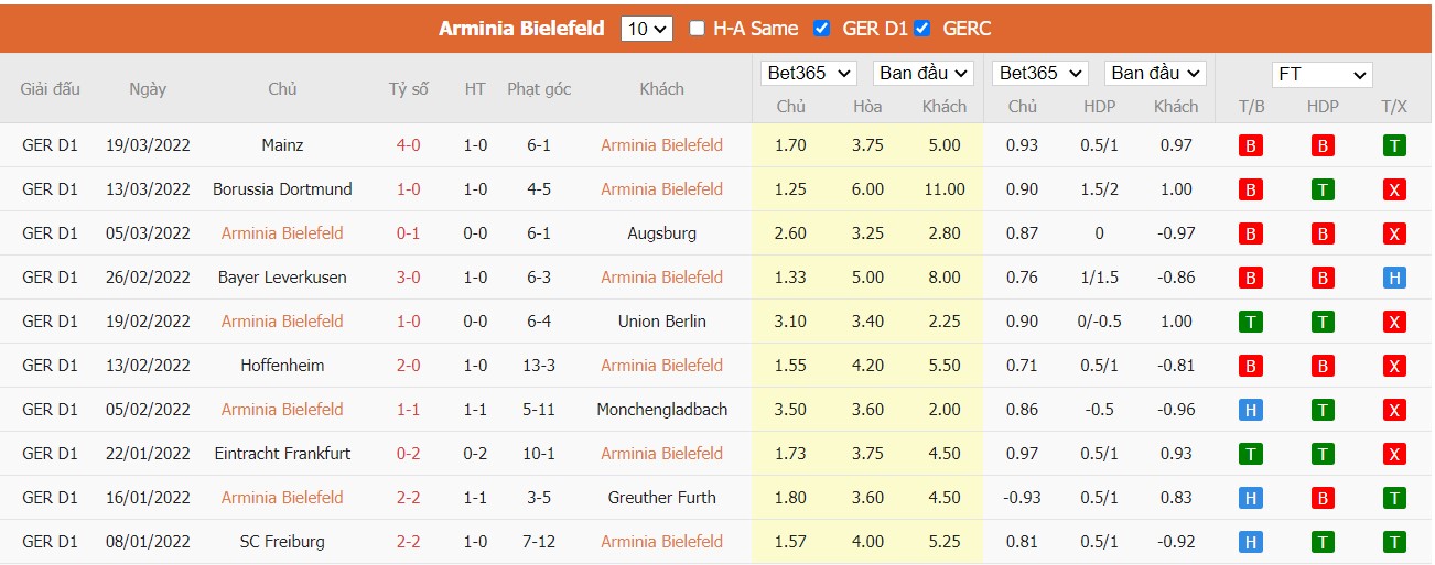 Soi kèo, nhận định Arminia Bielefeld vs VfB Stuttgart, 20h30 ngày 02/04/2022 - Ảnh 2