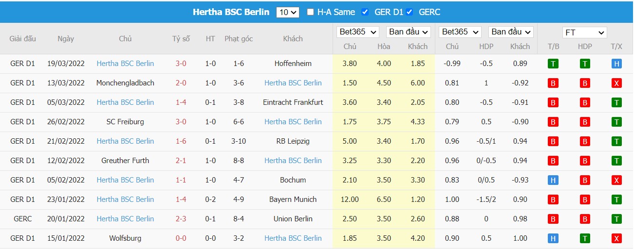 Soi kèo, nhận định Bayer 04 Leverkusen vs Hertha BSC, 20h30 ngày 02/04/2022 - Ảnh 1