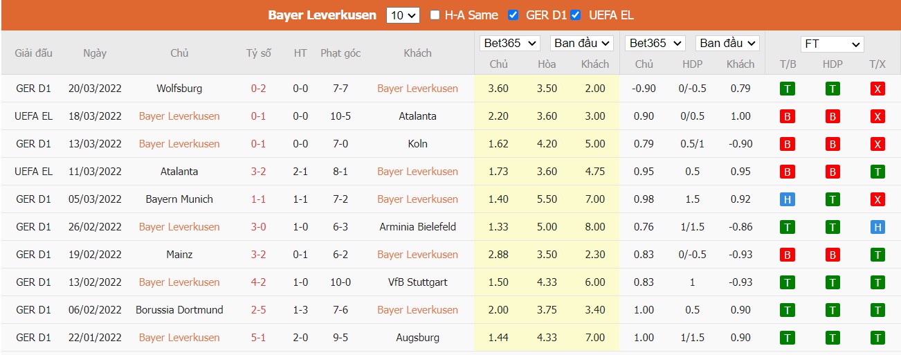 Soi kèo, nhận định Bayer 04 Leverkusen vs Hertha BSC, 20h30 ngày 02/04/2022 - Ảnh 2