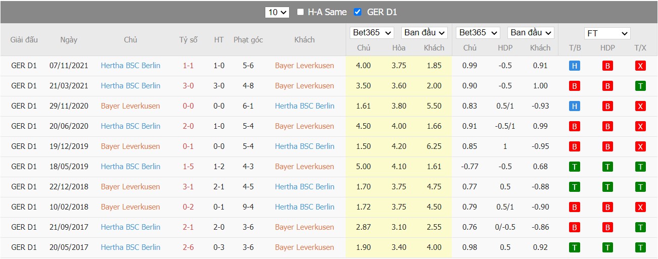 Soi kèo, nhận định Bayer 04 Leverkusen vs Hertha BSC, 20h30 ngày 02/04/2022 - Ảnh 3
