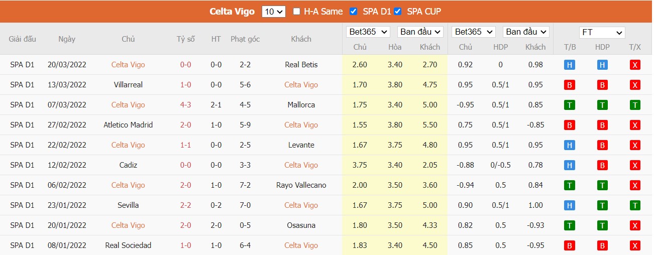 Soi kèo, nhận định Celta Vigo vs Real Madrid, 23h30 ngày 02/04/2022 - Ảnh 2
