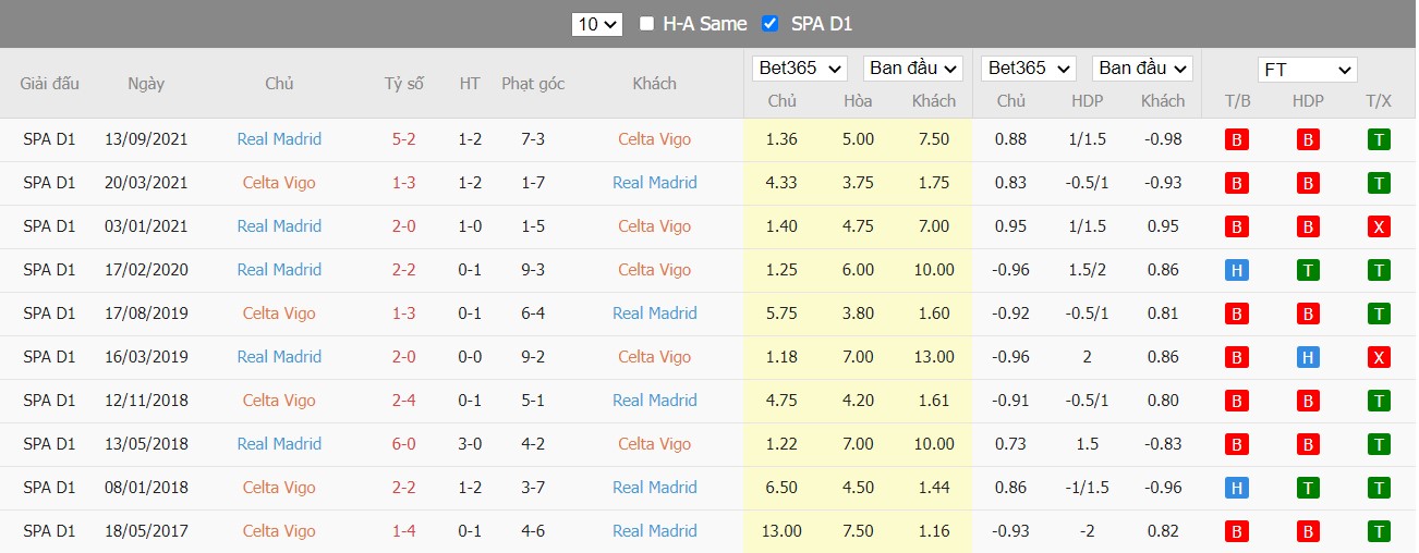 Soi kèo, nhận định Celta Vigo vs Real Madrid, 23h30 ngày 02/04/2022 - Ảnh 3