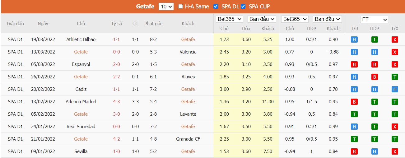 Soi kèo, nhận định Getafe vs RCD Mallorca, 19h00 ngày 02/04/2022 - Ảnh 3