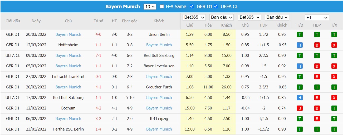 Soi kèo, nhận định SC Freiburg vs Bayern München, 20h30 ngày 02/04/2022 - Ảnh 1