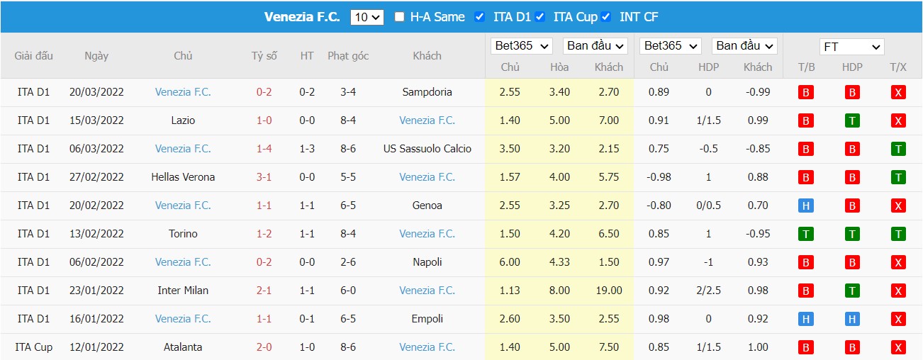 Soi kèo, nhận định Spezia vs Venezia, 20h00 ngày 02/04/2022 - Ảnh 3