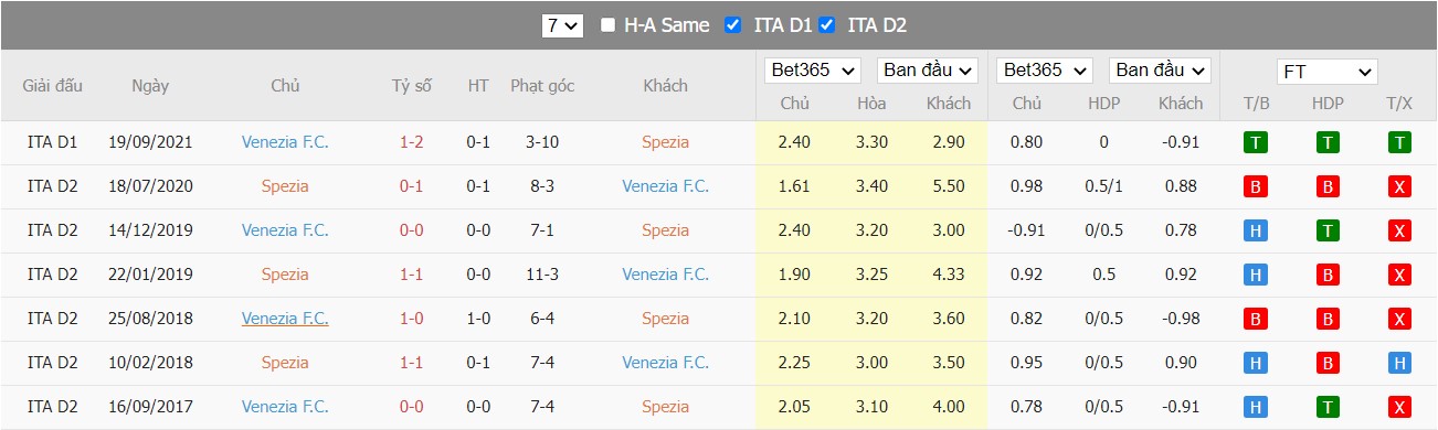 Soi kèo, nhận định Spezia vs Venezia, 20h00 ngày 02/04/2022 - Ảnh 4