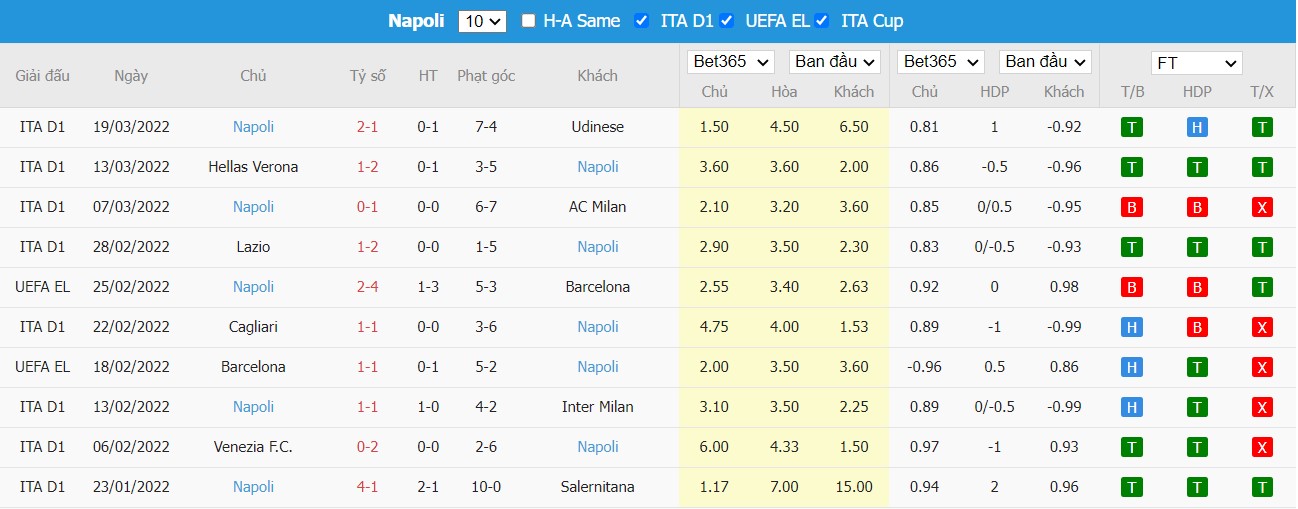 Soi kèo, nhận định Atalanta vs Napoli, 20h00 ngày 03/04/2022 - Ảnh 2