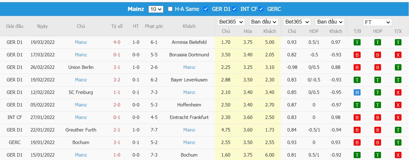 Soi kèo, nhận định Borussia M'gladbach vs FSV Mainz 05, 22h30 ngày 03/04/2022 - Ảnh 2