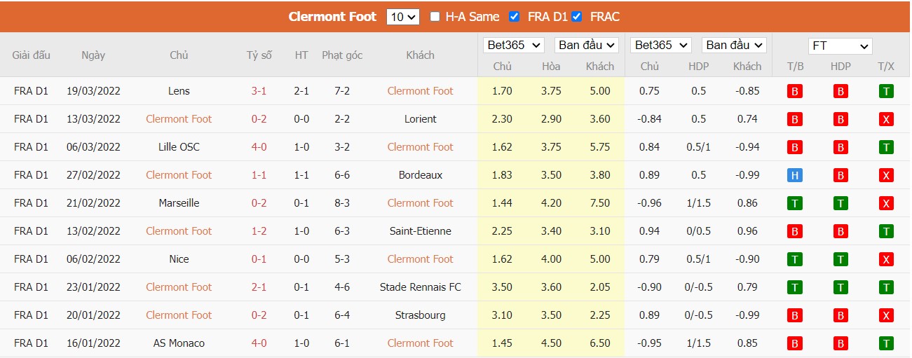 Soi kèo, nhận định Clermont Foot 63 vs FC Nantes, 20h00 ngày 03/04/2022 - Ảnh 2